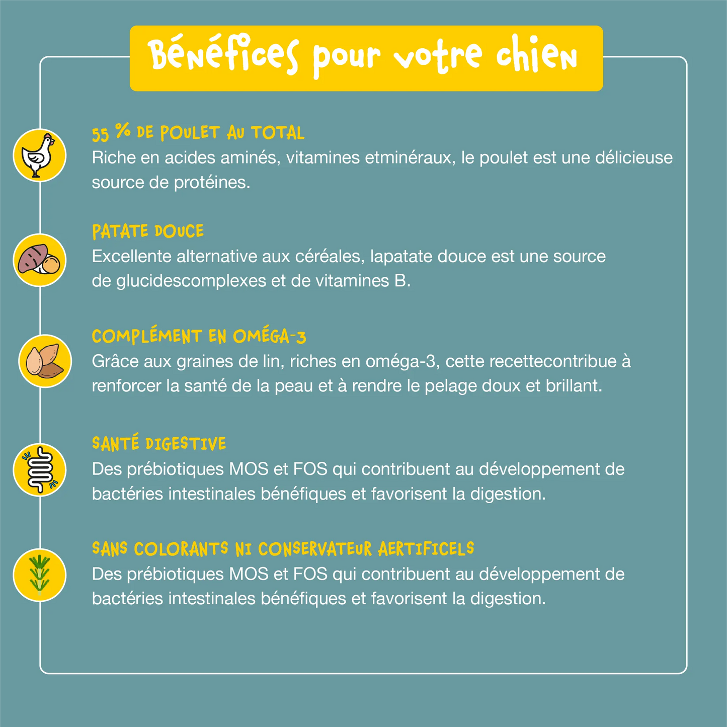 Bien-Être Croquettes Sans Céréales chien Adulte Poulet & Patate douce Shiva & Mia