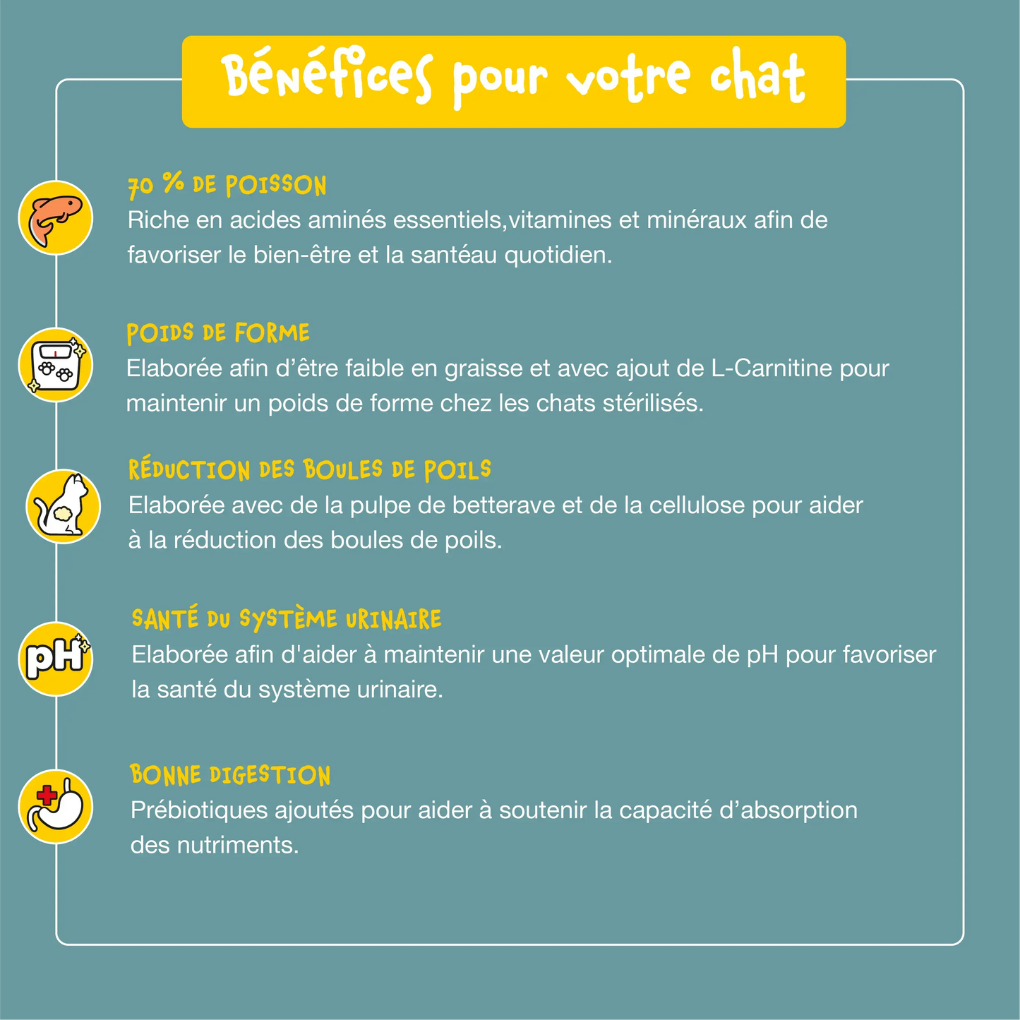 Bien-Être Plus – Croquettes Sans Céréales pour Chats Stérilisés au Poisson blanc et caviar de hareng