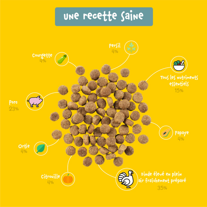 Croquettes sans céréales pour chiots à la dinde Bien-Être+ Shiva & Mia